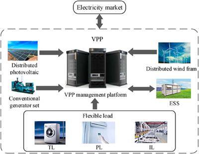 Research on Energy Management of a Virtual Power Plant Based on the Improved Cooperative Particle Swarm Optimization Algorithm